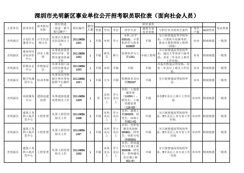 深圳市光明新区事业单位公开招考职员职位表