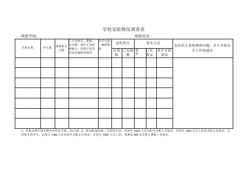 学校安防情况调查表