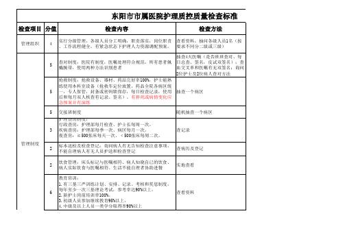 2019年护理质控检查标准