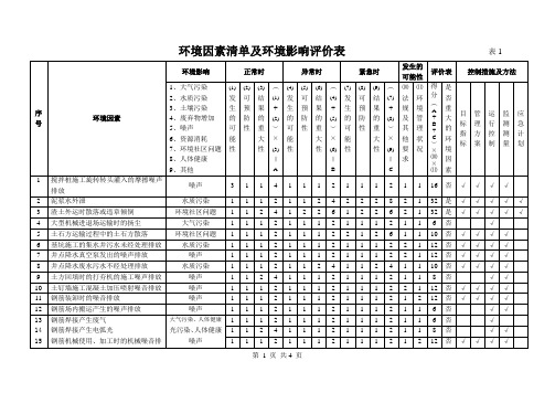 一般环境因素清单