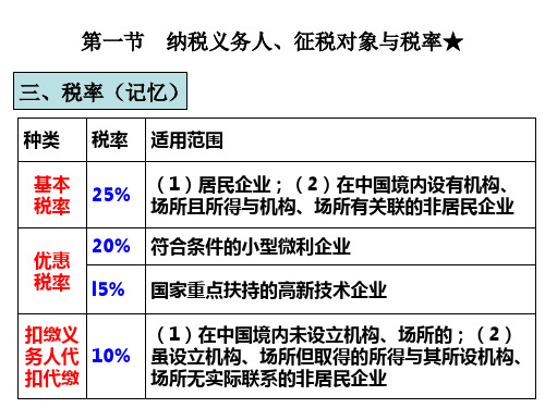 企业所得税