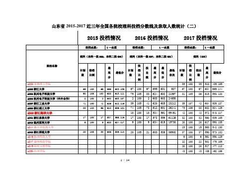 山东省2015-2017近三年全国各院校理科投档分数线及录取人数统计(二)