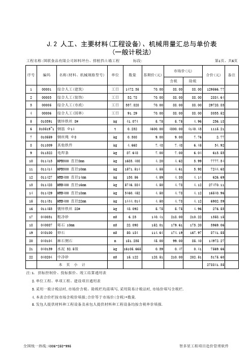 J.2 人工、主要材料(工程设备)、机械用量汇总与单价表(160号YT)