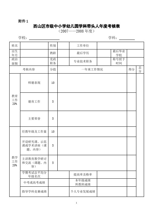 西山区市级中小学幼儿园学科带头人年度考核表