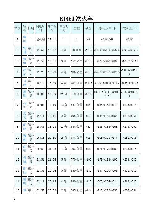 1454次火车