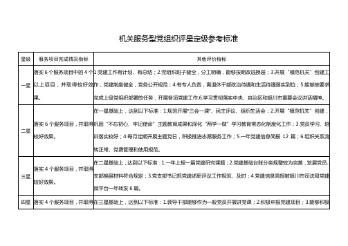 机关服务型党组织评星定级参考标准