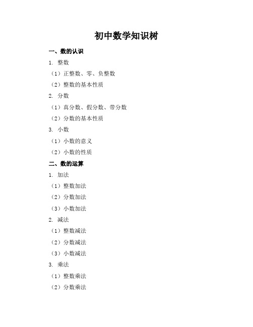 初中数学知识树