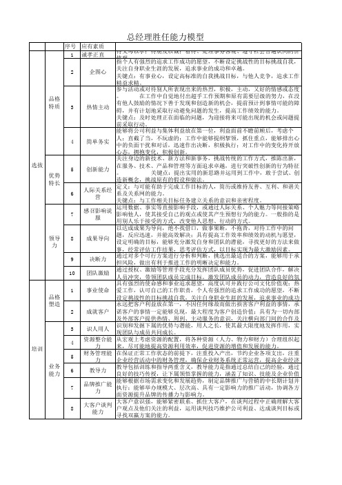 总经理胜任能力模型——招聘