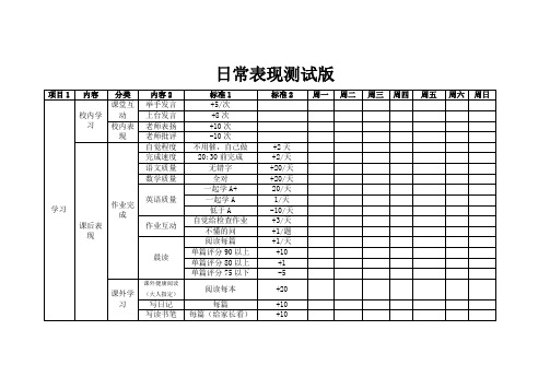 小学生日常表现打分