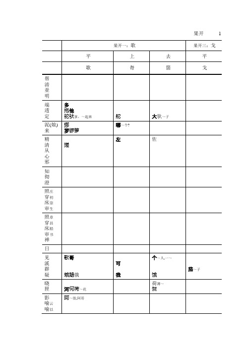 方言调查字表