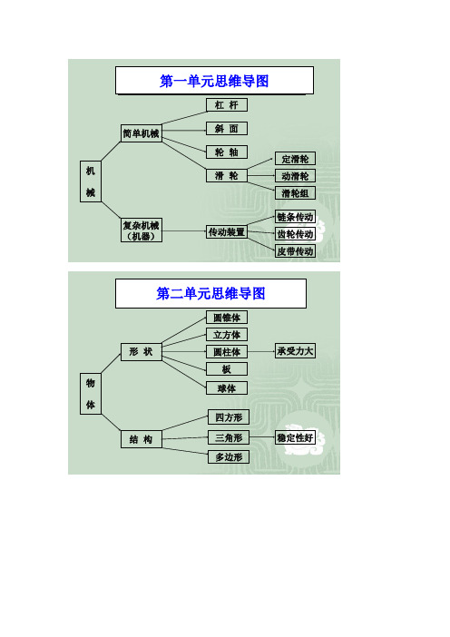 五下思维导图资料