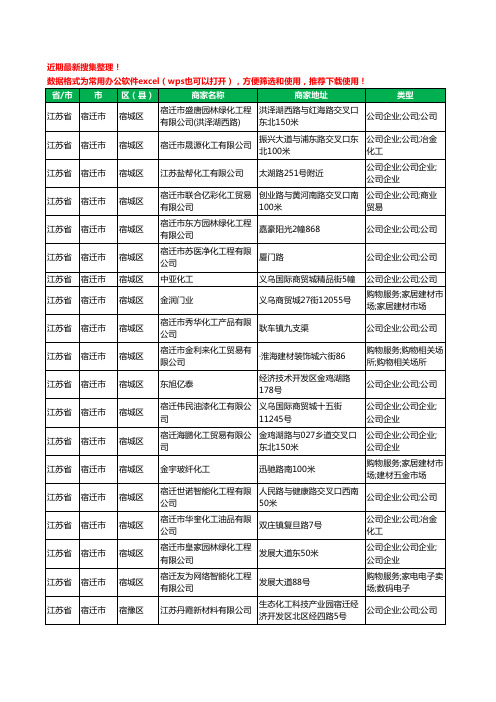 2020新版江苏省宿迁市化工有限公司工商企业公司商家名录名单黄页联系方式大全152家