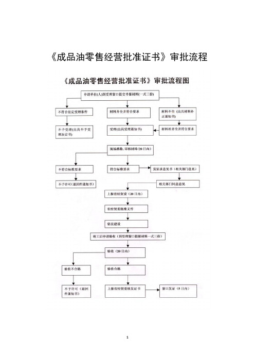 成品油经营许可的申请条件及所需材料