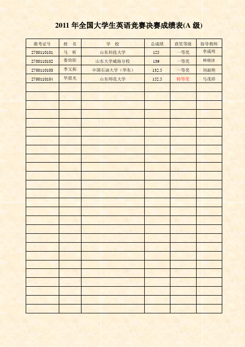 2011年全国大学生英语竞赛决赛成绩表(A级)