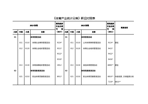 《体育产业统计分类》新旧对照表