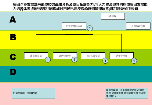 公司部门职能分解表完整无删减版