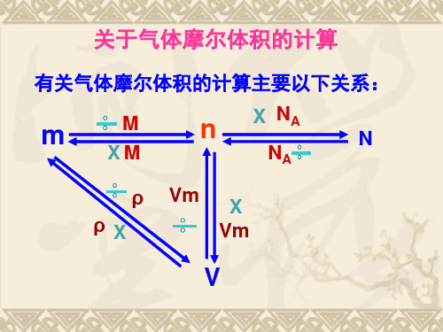 阿伏伽德罗定律及其推论ppt课件.ppt