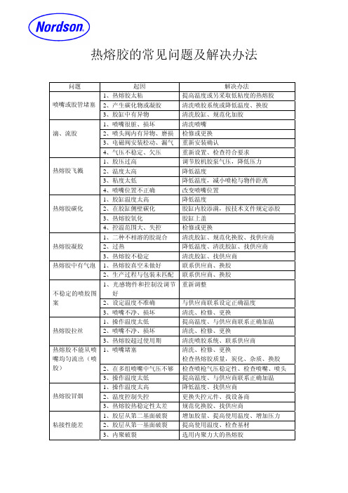 热熔胶在使用中的常见问题及解决办法