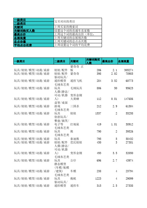 淘宝直通车关键词热表-玩具娃娃模型动漫桌游类