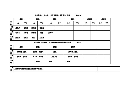 科任教师安全监管(站岗)情况一览表 2018