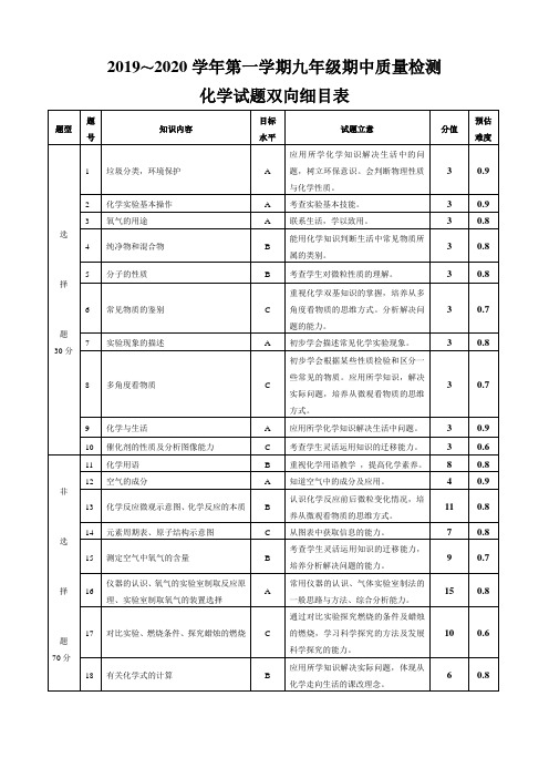 化学试题双向细目表