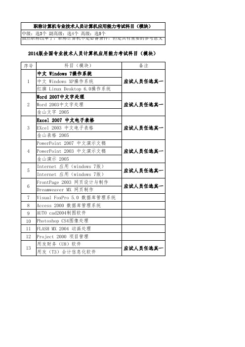 职称计算机考试模块