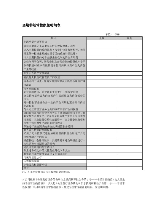 当期非经常性损益明细表