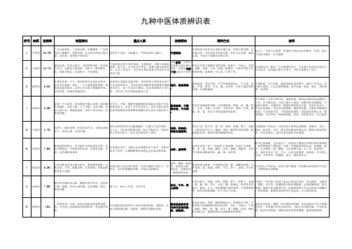 中医九种体质辨识表