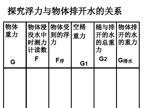 八年级科学阿基米德原理