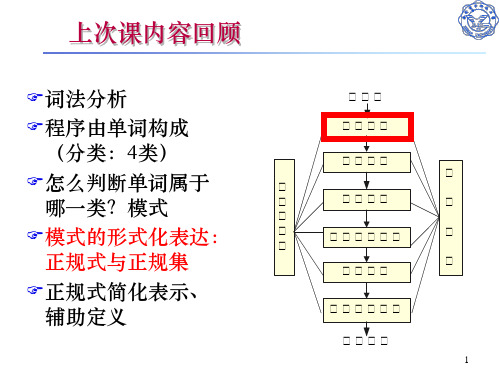 西安电子科技大学编译原理 (1)