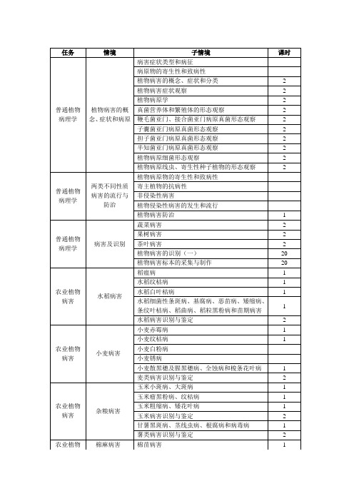 《植物病害防治技术》课程标准