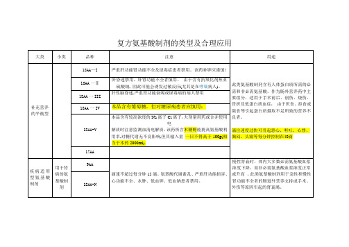 复方氨基酸制剂的类型及合理应用