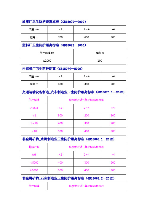 卫生防护距离标准