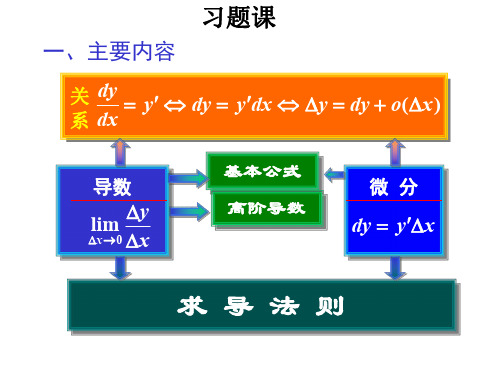 2-习题课 北京航空航天大学高等数学期末模考复习