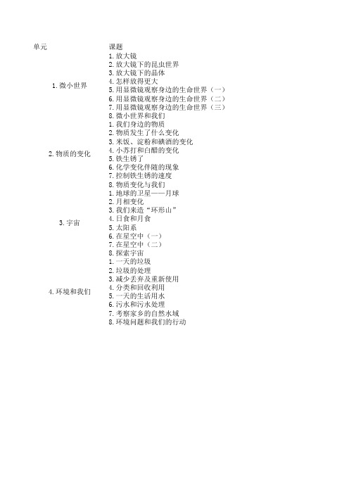 教科版、苏教版小学科学教材目录