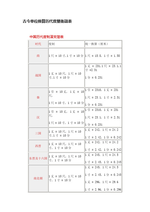 古今单位换算历代度量衡简表