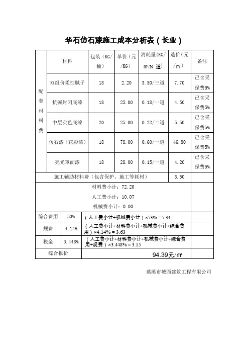 涂料施工成本分析表1