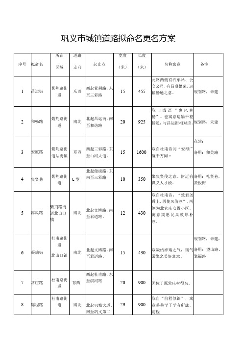 巩义市城镇道路拟命名更名方案