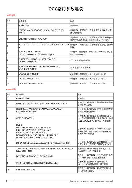 OGG常用参数建议