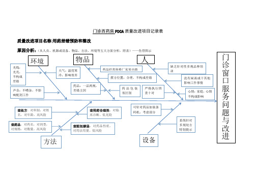 PDCA用药差错预防和整改