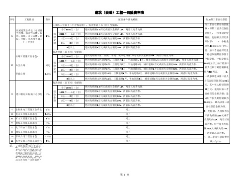 建安工程一切险