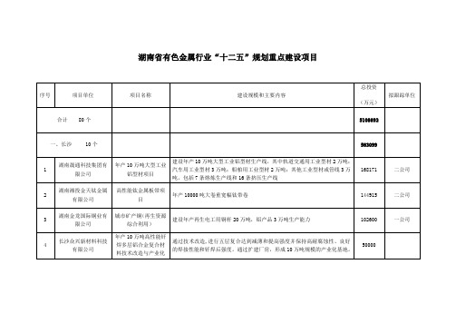 湖南省有色金属行业十二五规划重点项目