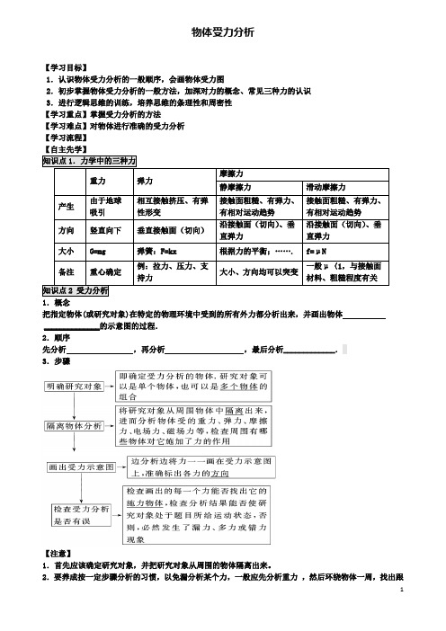 高中物理第三章相互作用物体受力分析