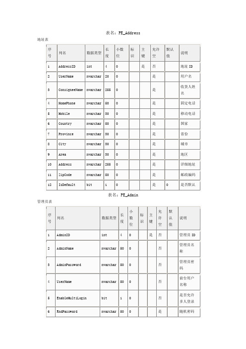 动易CMS数据库说明文档