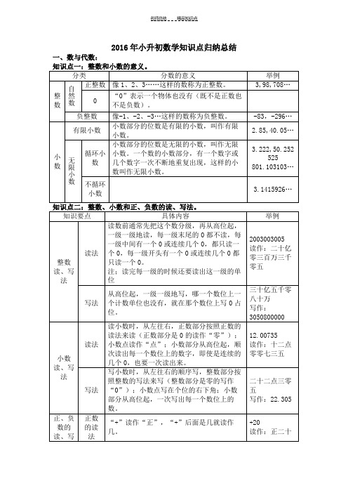 小升初数学知识点归纳总结