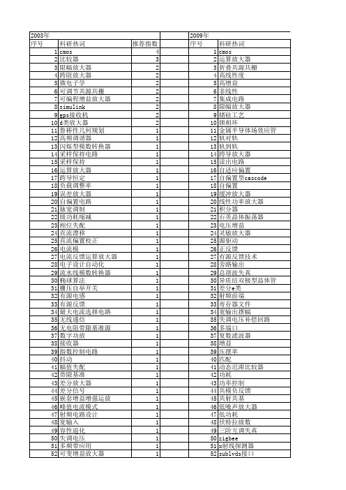 【微电子学与计算机】_放大器设计_期刊发文热词逐年推荐_20140727