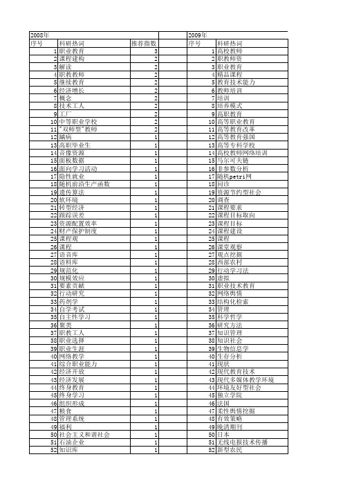 【国家社会科学基金】_教育技术中心_基金支持热词逐年推荐_【万方软件创新助手】_20140806