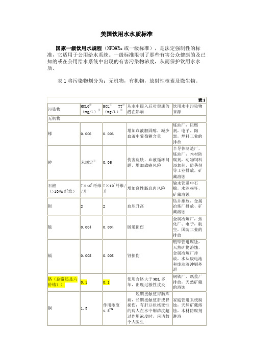 美国环保部水质标准