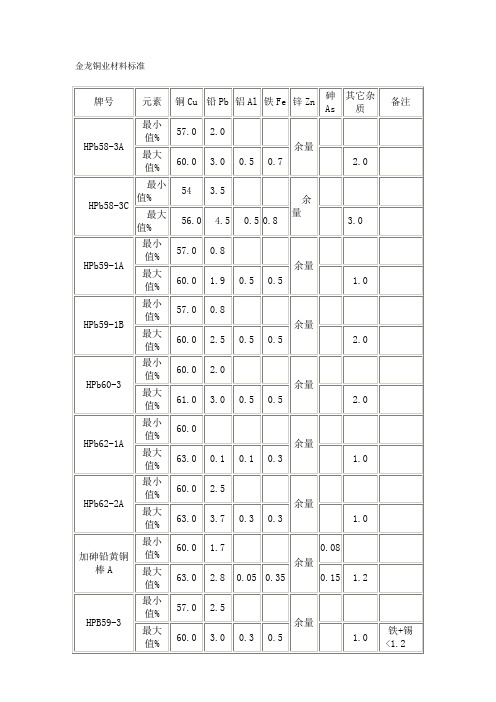 金龙铜 业材料标准