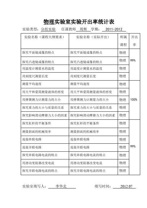 实验室实验开出率统计表2012